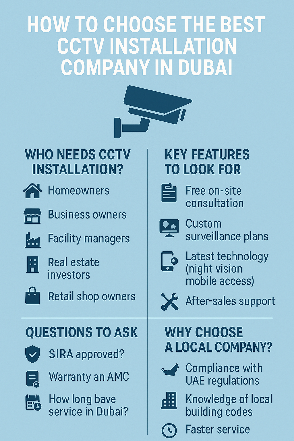How to Choose the Best CCTV Installation for Homeowners & Business Owners 1 CCTV installation Guide